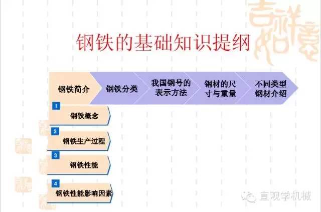 武漢不銹鋼【行業(yè)知識】鋼鐵基礎(chǔ)知識大全，收，收，收！